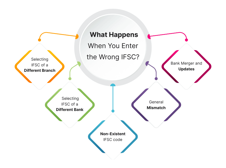 What happens when you enter the wrong IFSC?